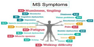 MS Symptoms